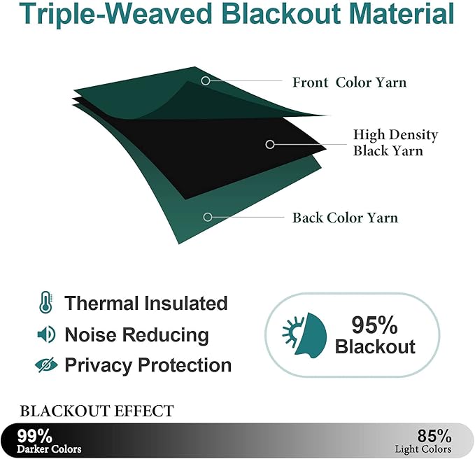 ChrisDowa Grommet Blackout Curtains for Bedroom and Living Room - 2 Panels Set Thermal Insulated Room Darkening Curtains (Forest Green, 52W x 84L)
