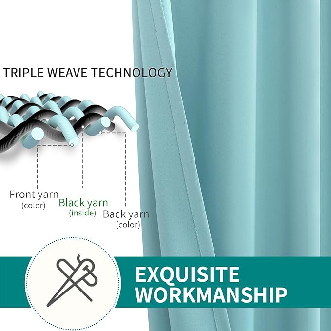 BGment Blackout Curtains - Grommet Thermal Insulated Room Darkening Bedroom and Living Room Curtains, Set of 2 Panels (38 x 84 Inch, Baby Blue)