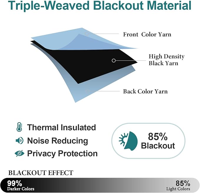 ChrisDowa Grommet Room Darkening Curtains for Bedroom and Living Room - 2 Panels Set Thermal Insulated Blackout Curtains (Sky Blue, 52W x 45L)