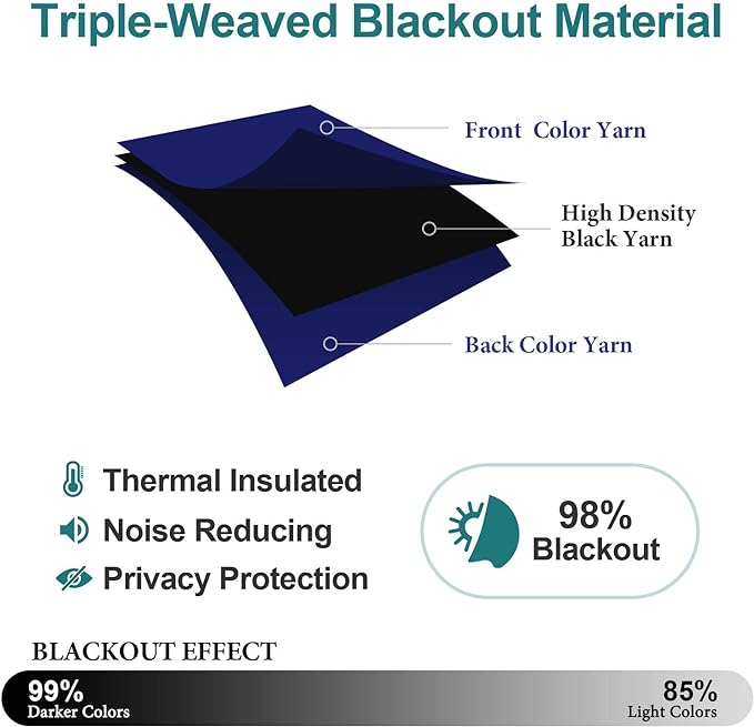 ChrisDowa Grommet Blackout Curtains for Bedroom and Living Room - 2 Panels Set Thermal Insulated Room Darkening Curtains (Navy Blue, 52W x 54L)