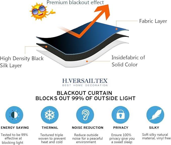 H.VERSAILTEX Blackout Patio Curtains 100 x 84 Inches for Sliding Door Extral Wide Blackout Curtain Panels Thermal Insulated Room Divider - Grommet Top, 7' Tall by 8.5' Wide - Jet Black