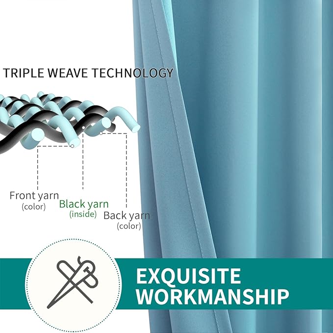 BGment Blackout Curtains - Grommet Thermal Insulated Room Darkening Bedroom and Living Room Curtains, Set of 2 Panels (52 x 54 Inch, Aqua)